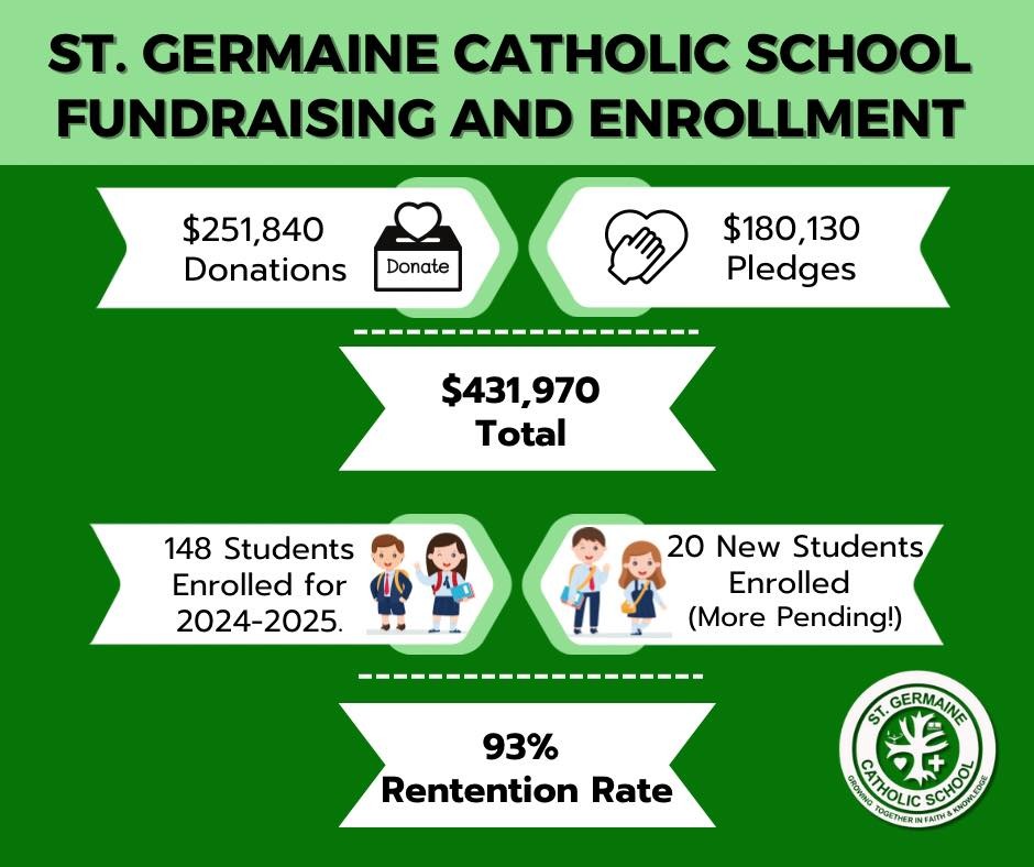 St. Germaine Catholic School Support St. Germaine St. Clair Shores, MI